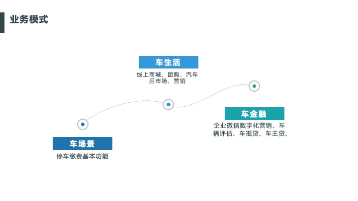 行(xíng)業(yè)方案