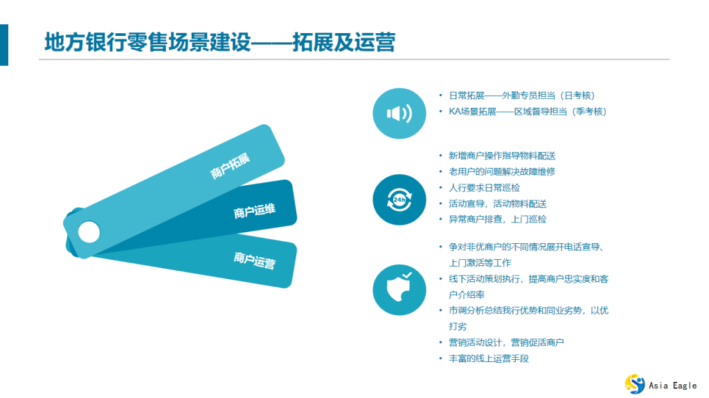 地(dì)方銀(yín)行(xíng)零售場(chǎng)景建設