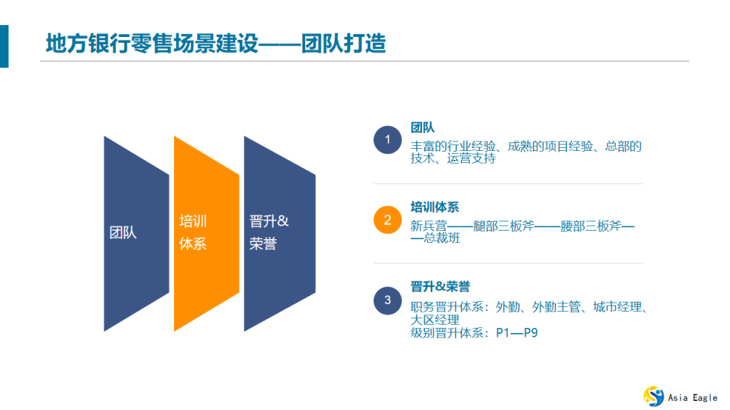地(dì)方銀(yín)行(xíng)零售場(chǎng)景建設