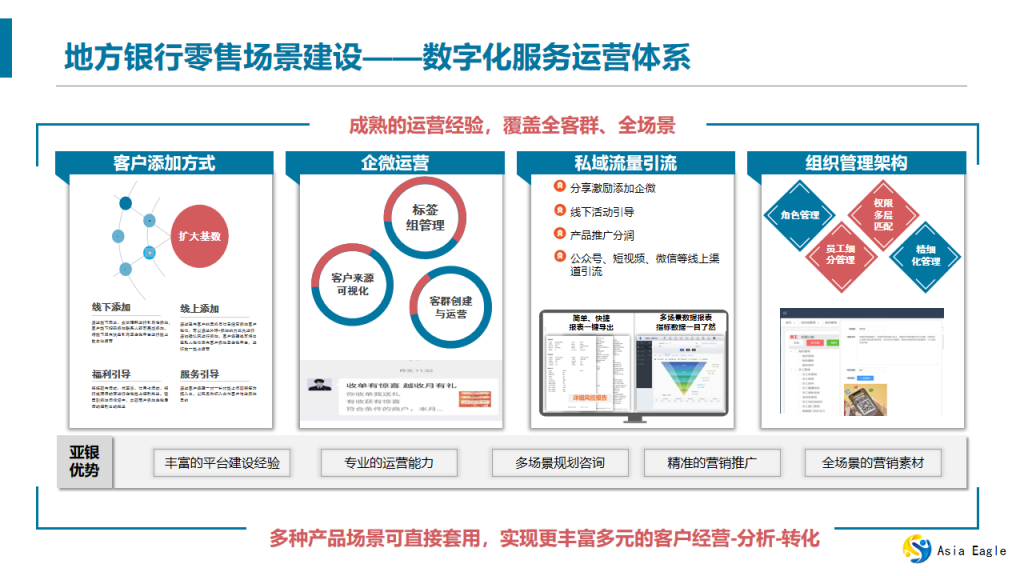 地(dì)方銀(yín)行(xíng)零售場(chǎng)景建設